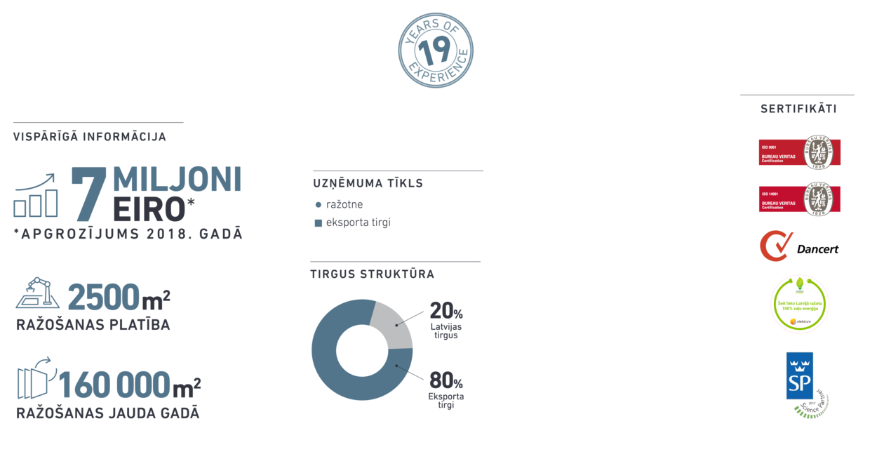 statistika