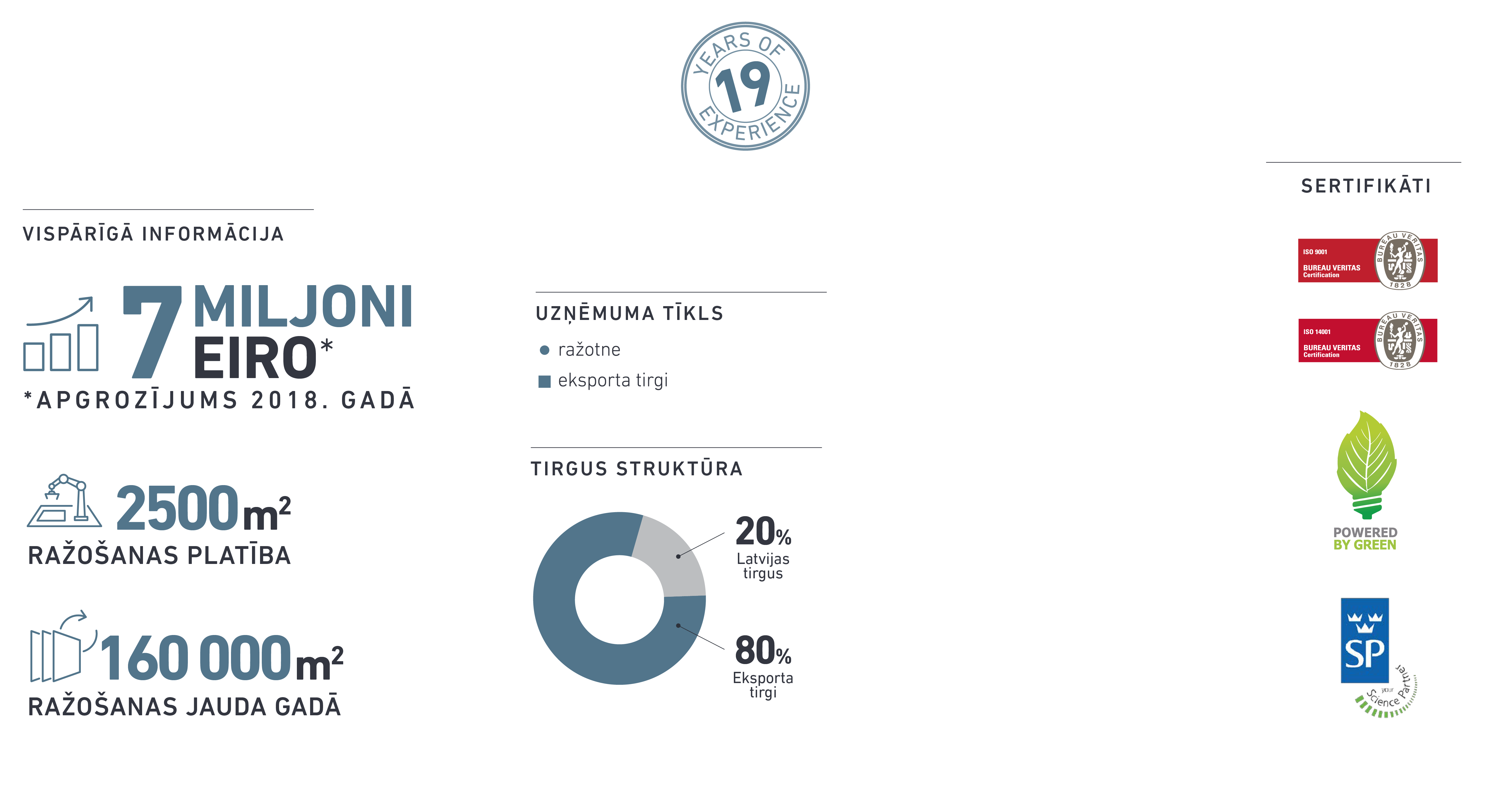 statistika